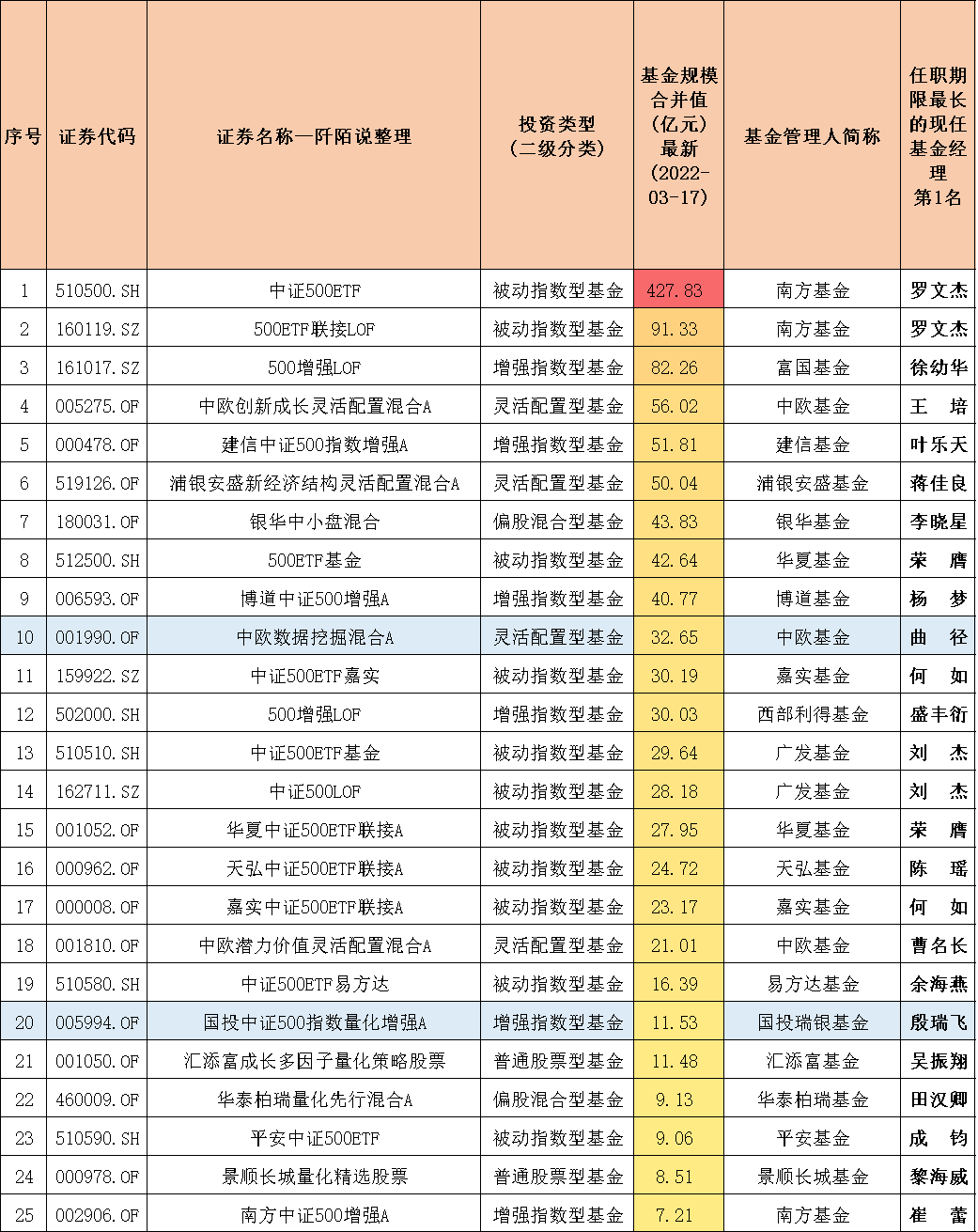 封闭式基金排行一览表（封闭式基金排行一览表下载）-第3张图片-交易所